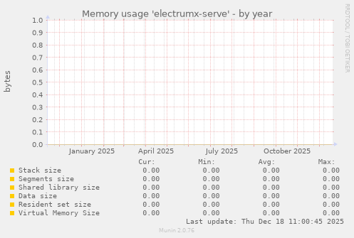 Memory usage 'electrumx-serve'