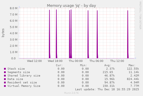 Memory usage 'jq'