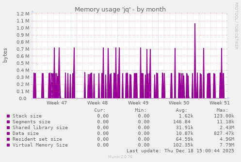 Memory usage 'jq'