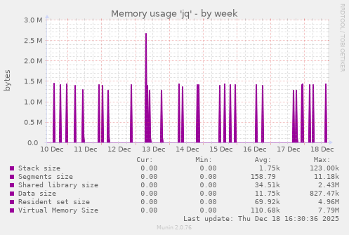Memory usage 'jq'