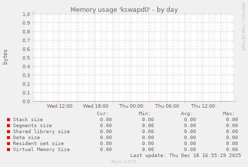 Memory usage 'kswapd0'