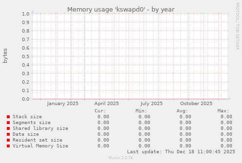 Memory usage 'kswapd0'