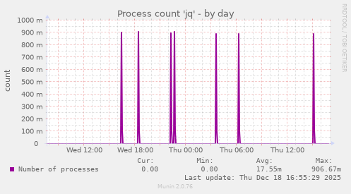 Process count 'jq'
