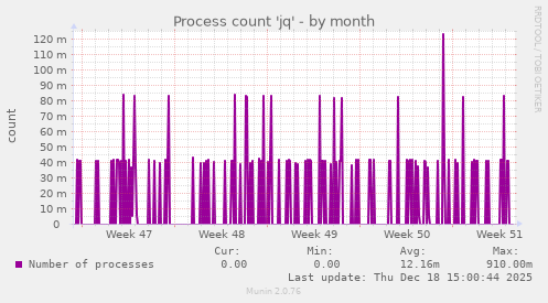 Process count 'jq'