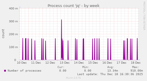 Process count 'jq'
