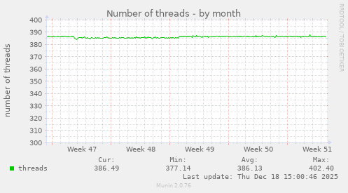 Number of threads