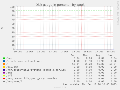 Disk usage in percent