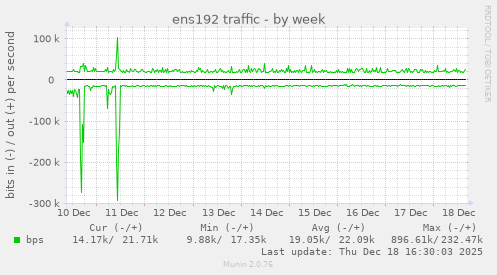 ens192 traffic