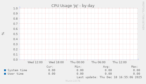 CPU Usage 'jq'