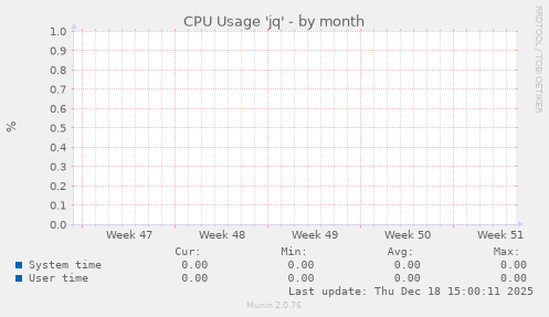 CPU Usage 'jq'