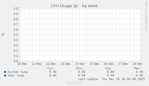 CPU Usage 'jq'