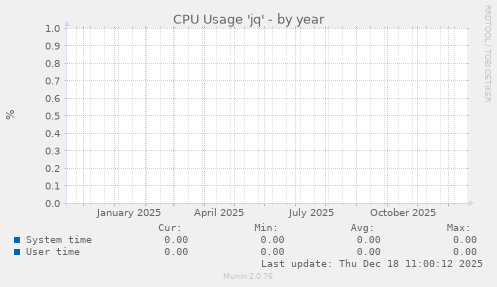 CPU Usage 'jq'