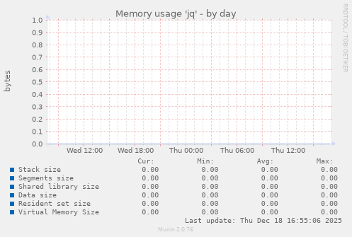 Memory usage 'jq'