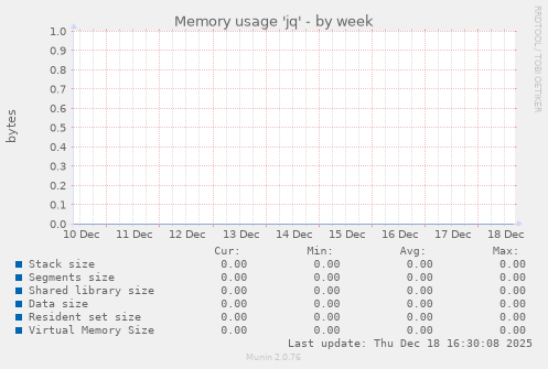 Memory usage 'jq'