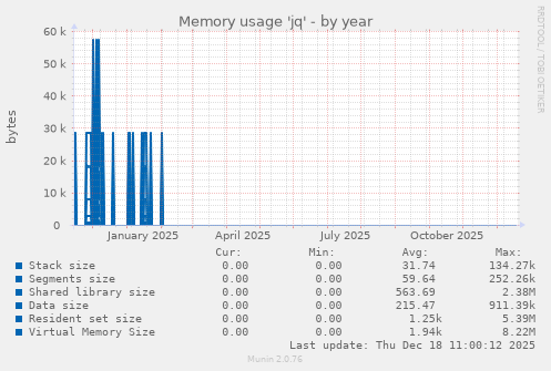 Memory usage 'jq'