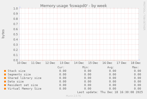 Memory usage 'kswapd0'