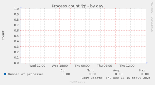 Process count 'jq'
