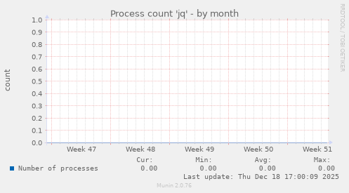 Process count 'jq'
