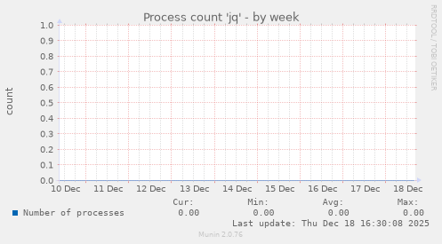 Process count 'jq'