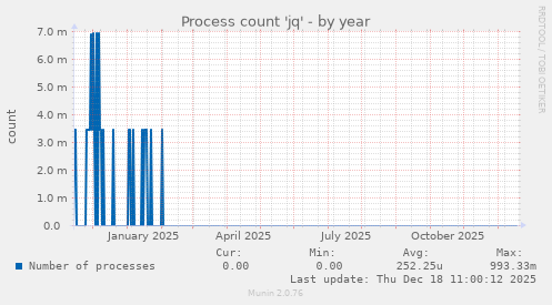 Process count 'jq'