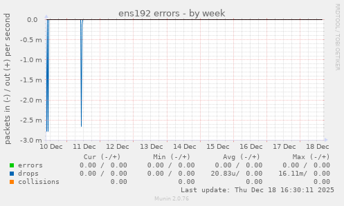 ens192 errors