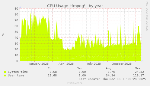CPU Usage 'ffmpeg'