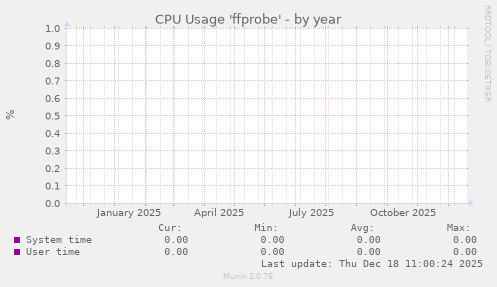 CPU Usage 'ffprobe'