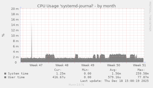 CPU Usage 'systemd-journal'