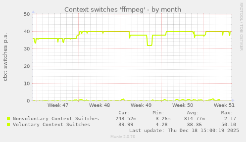 Context switches 'ffmpeg'