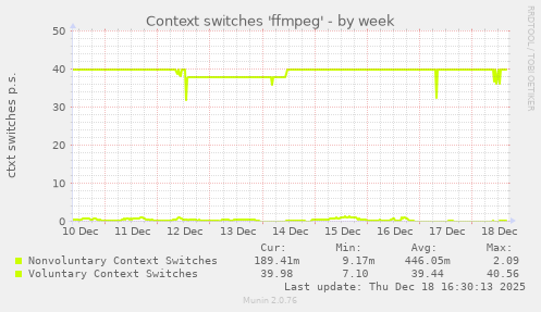 Context switches 'ffmpeg'