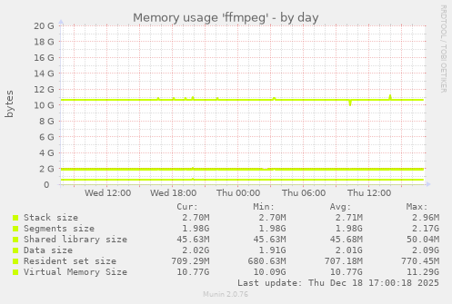 Memory usage 'ffmpeg'