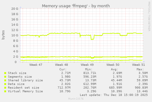Memory usage 'ffmpeg'