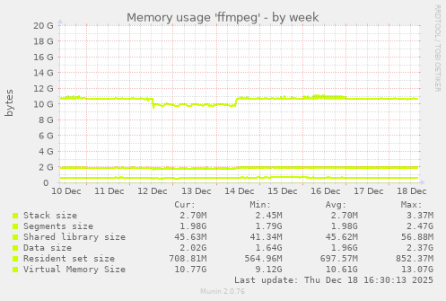 Memory usage 'ffmpeg'