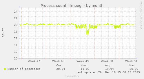 Process count 'ffmpeg'