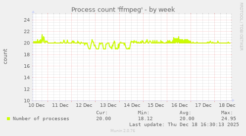 Process count 'ffmpeg'