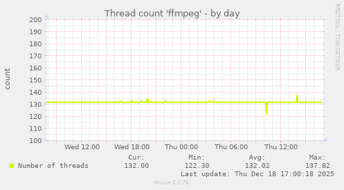 Thread count 'ffmpeg'