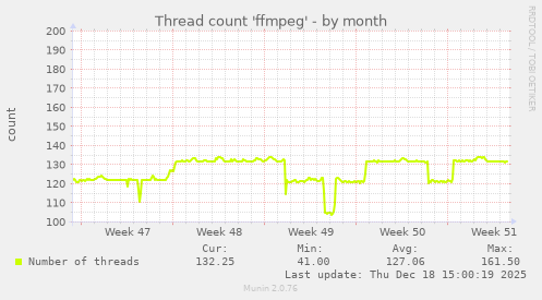 Thread count 'ffmpeg'