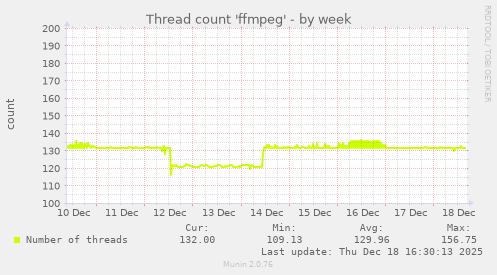 Thread count 'ffmpeg'