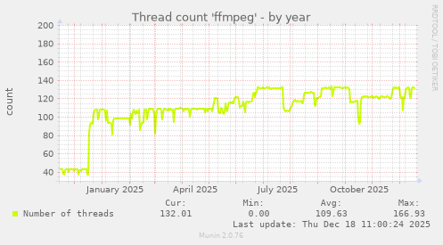 Thread count 'ffmpeg'