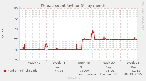 Thread count 'python3'