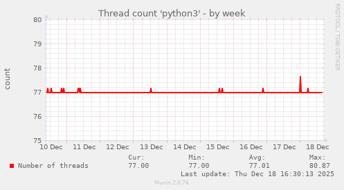 Thread count 'python3'