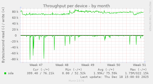 Throughput per device