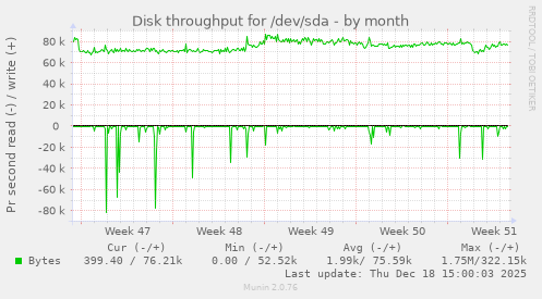 Disk throughput for /dev/sda