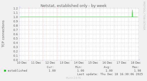 Netstat, established only