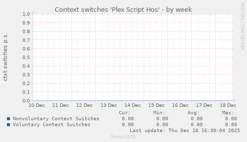 Context switches 'Plex Script Hos'