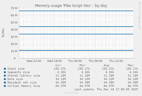 Memory usage 'Plex Script Hos'
