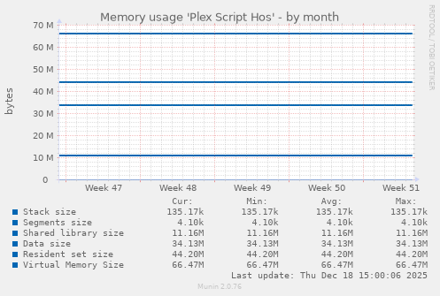 Memory usage 'Plex Script Hos'