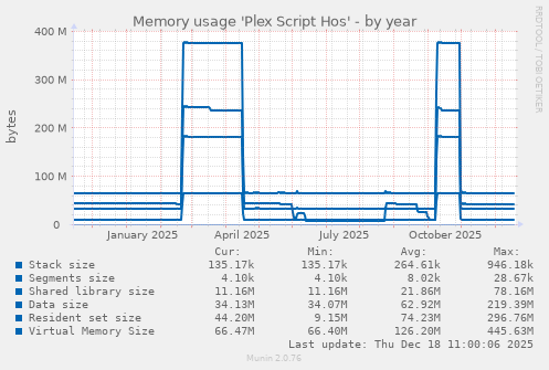 Memory usage 'Plex Script Hos'