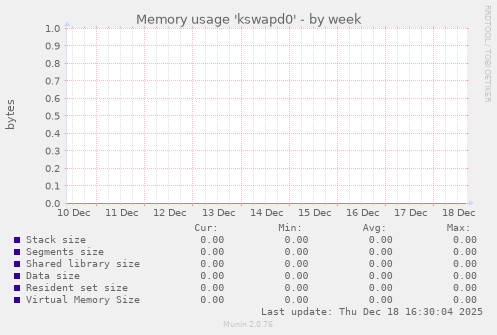 Memory usage 'kswapd0'