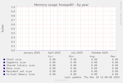 Memory usage 'kswapd0'